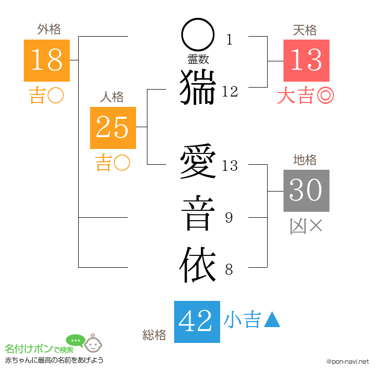 猯 愛音依さんの姓名判断結果