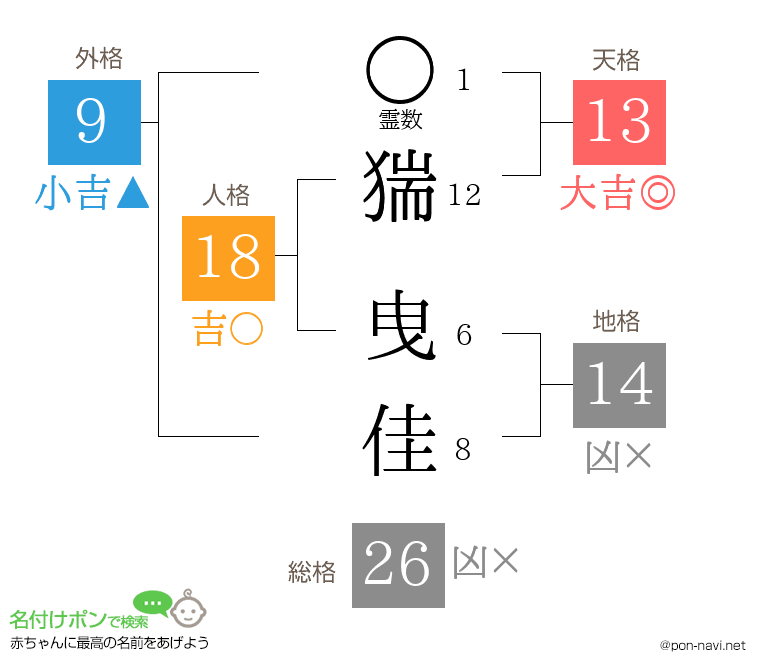 猯 曳佳さんの姓名判断結果