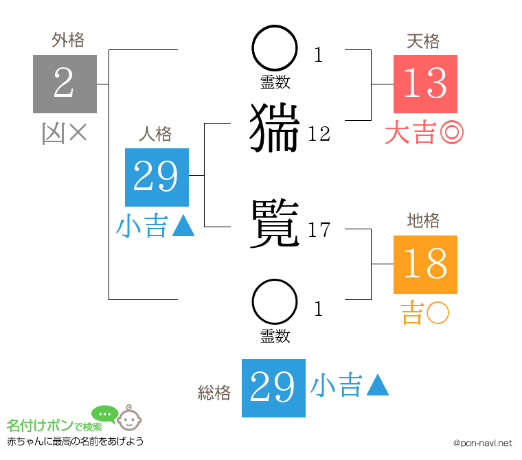 猯 覧さんの姓名判断結果
