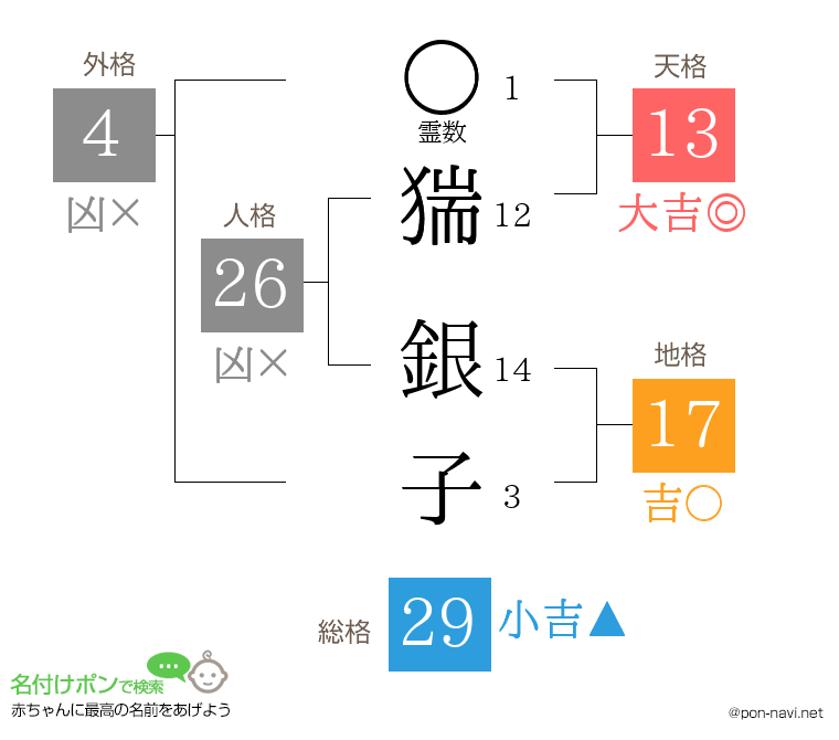 猯 銀子さんの姓名判断結果