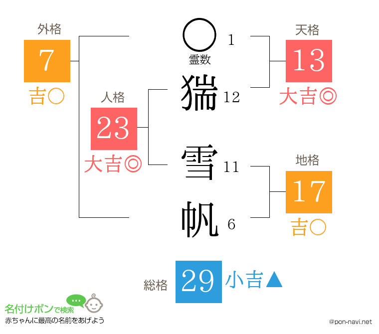 猯 雪帆さんの姓名判断結果