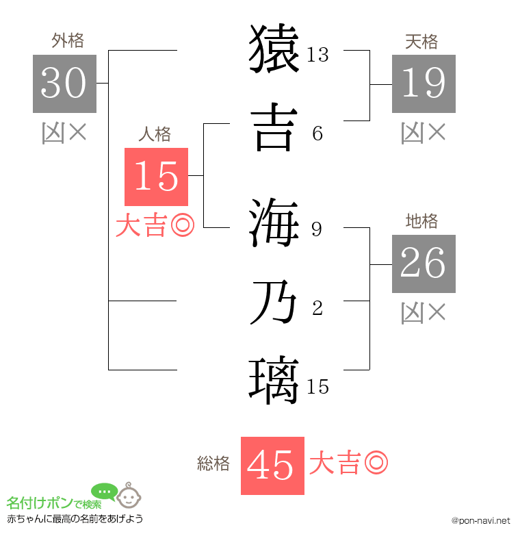 猿吉 海乃璃さんの姓名判断結果