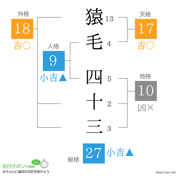 猿毛 四十三さんの姓名判断結果