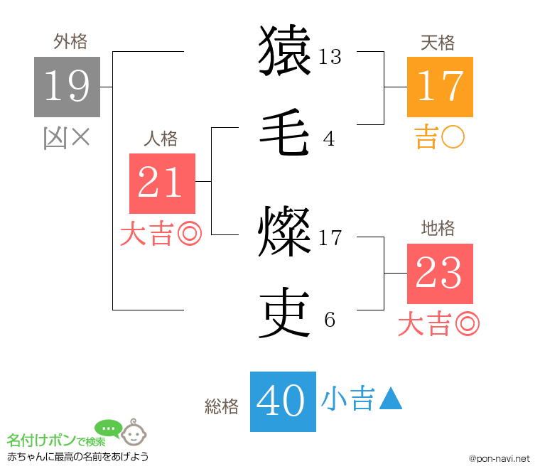 猿毛 燦吏さんの姓名判断結果