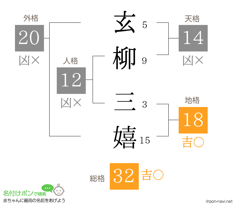 玄柳 三嬉さんの姓名判断結果