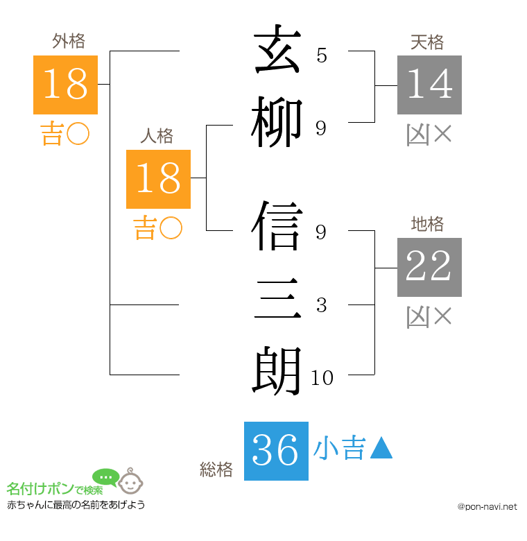 玄柳 信三朗さんの姓名判断結果
