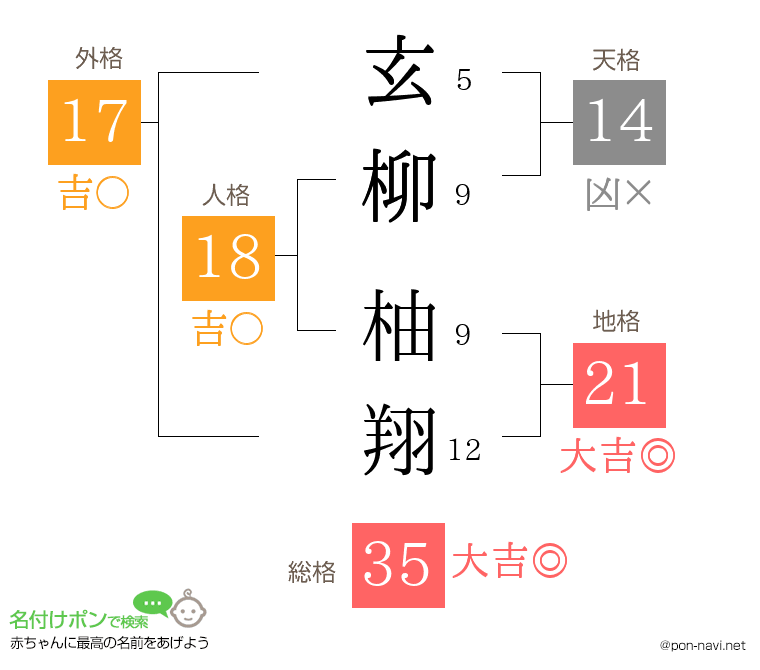 玄柳 柚翔さんの姓名判断結果