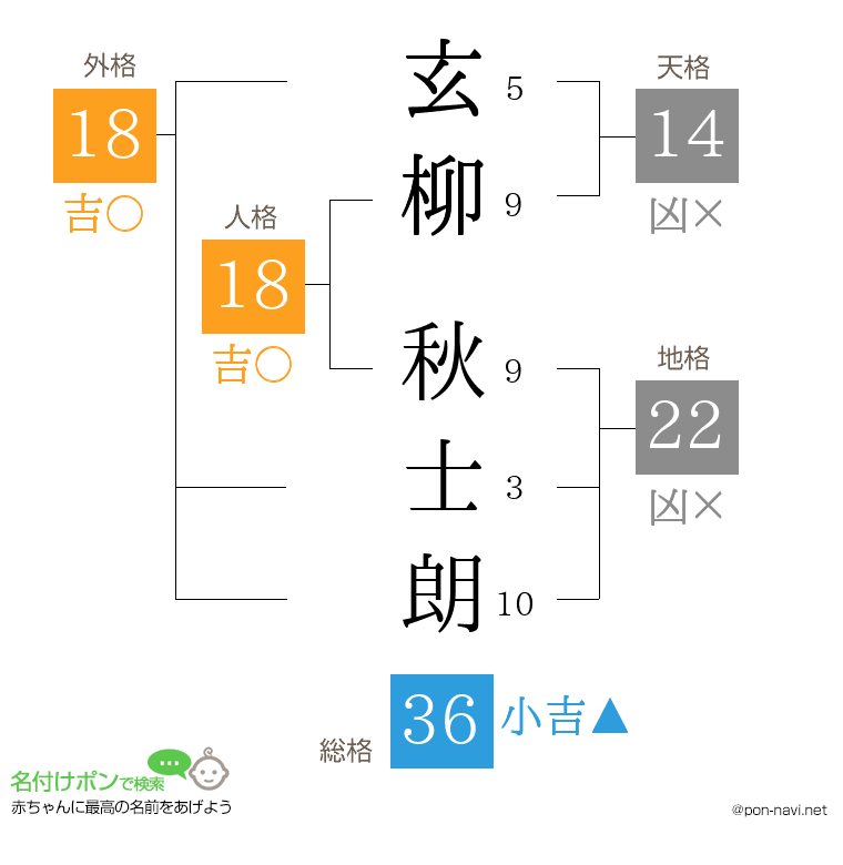 玄柳 秋士朗さんの姓名判断結果