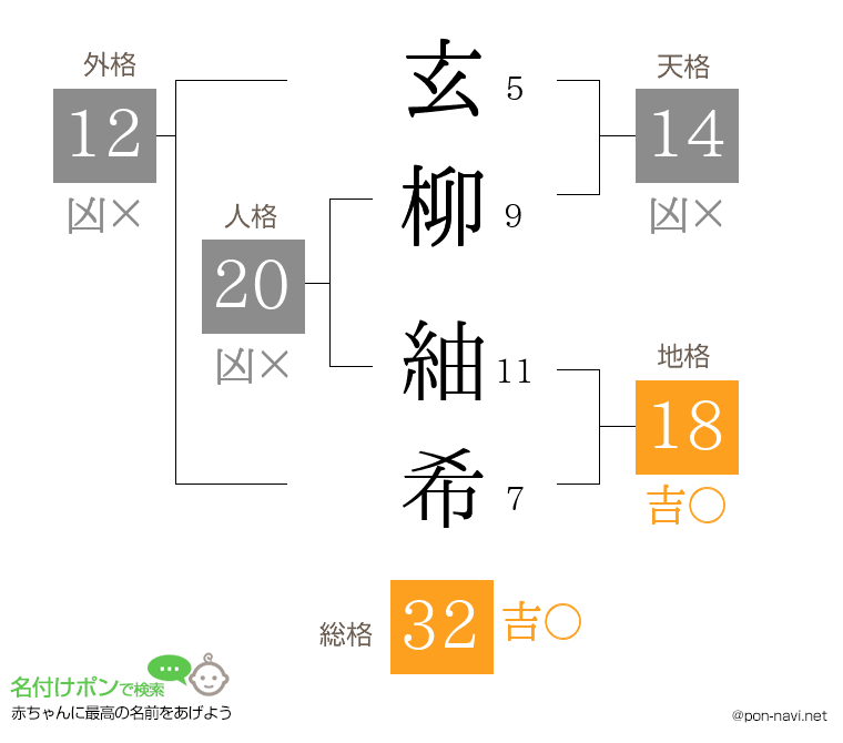玄柳 紬希さんの姓名判断結果