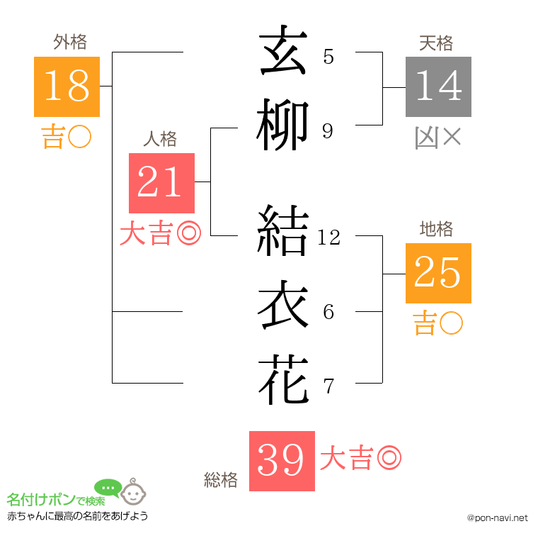 玄柳 結衣花さんの姓名判断結果