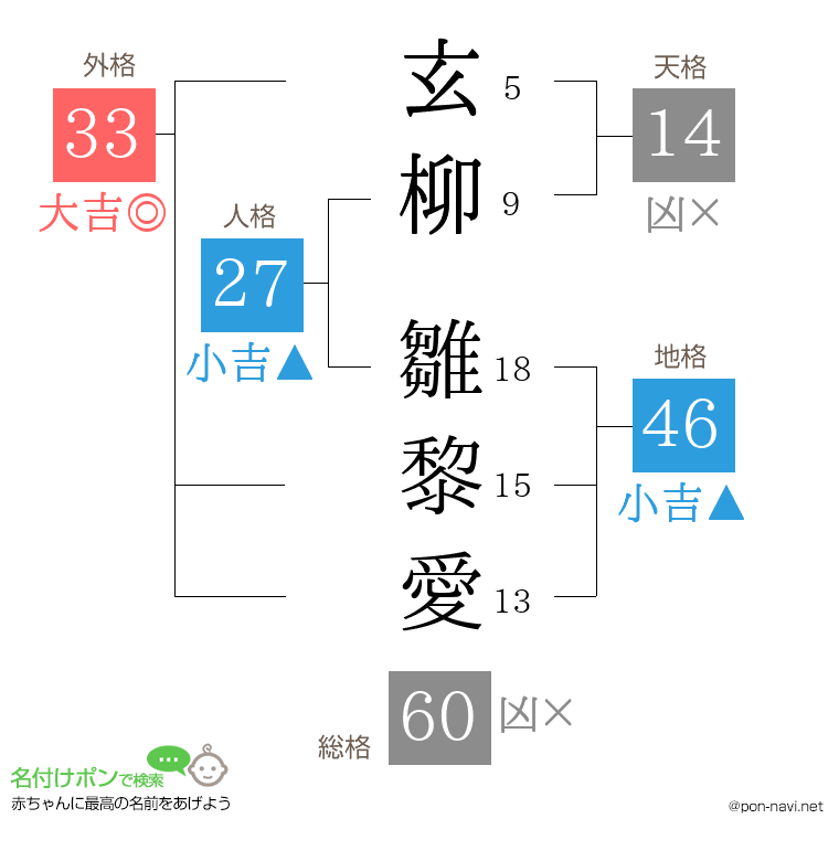 玄柳 雛黎愛さんの姓名判断結果