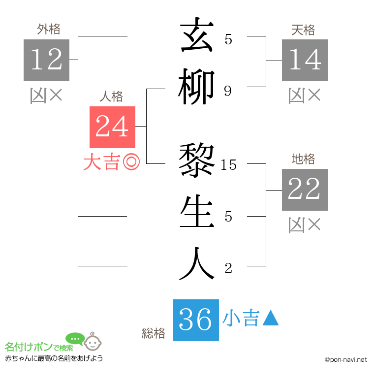 玄柳 黎生人さんの姓名判断結果