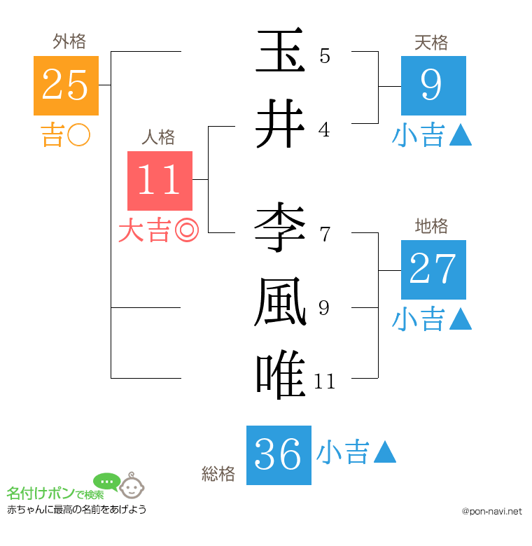 玉井 李風唯さんの姓名判断結果