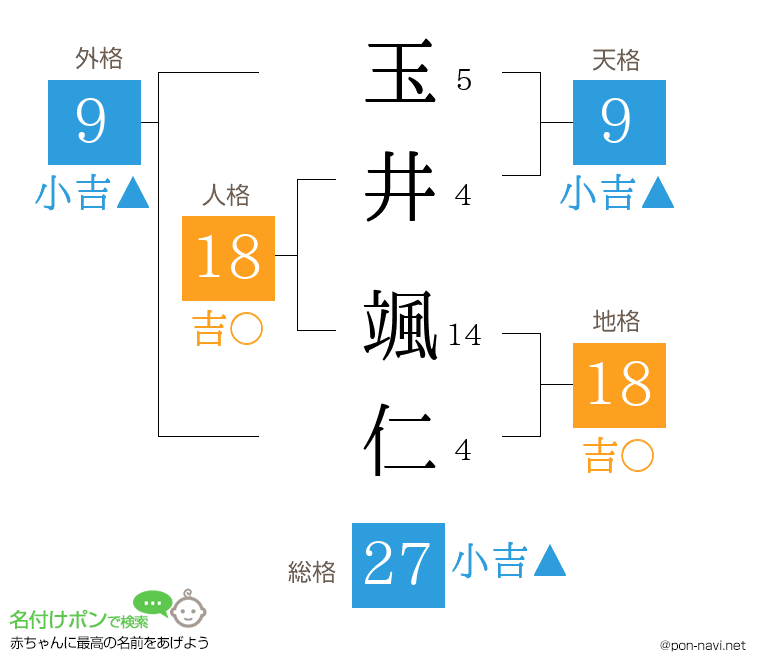 玉井 颯仁さんの姓名判断結果