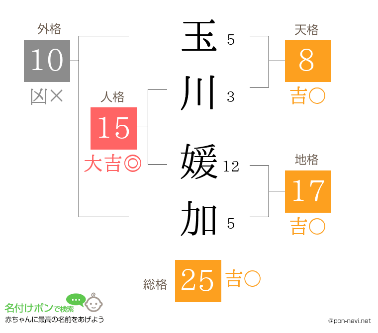 玉川 媛加さんの姓名判断結果