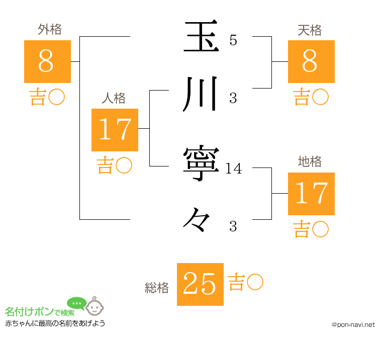 玉川 寧々さんの姓名判断結果