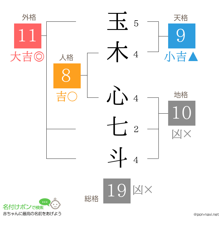 玉木 心七斗さんの姓名判断結果