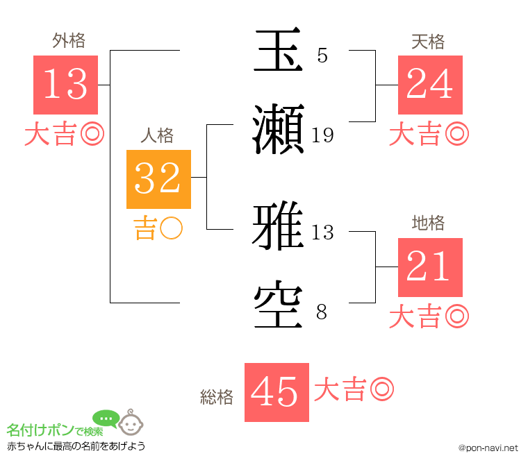 玉瀬 雅空さんの姓名判断結果
