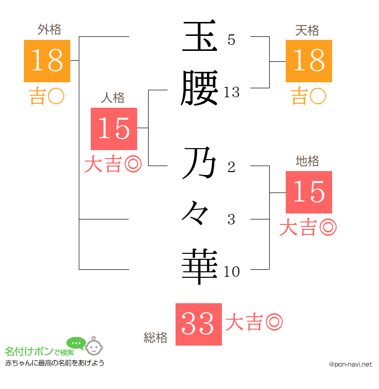 玉腰 乃々華さんの姓名判断結果