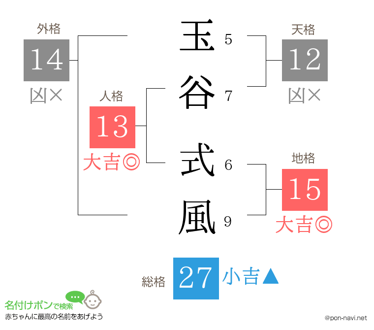 玉谷 式風さんの姓名判断結果