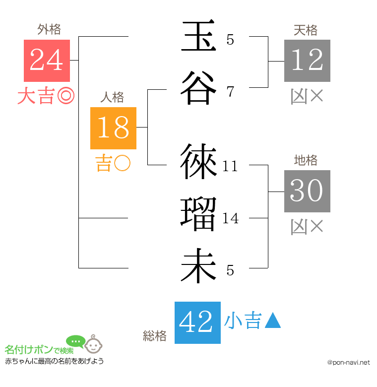 玉谷 徠瑠未さんの姓名判断結果