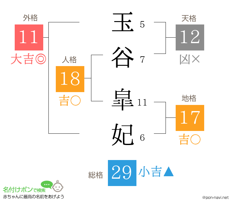 玉谷 皐妃さんの姓名判断結果