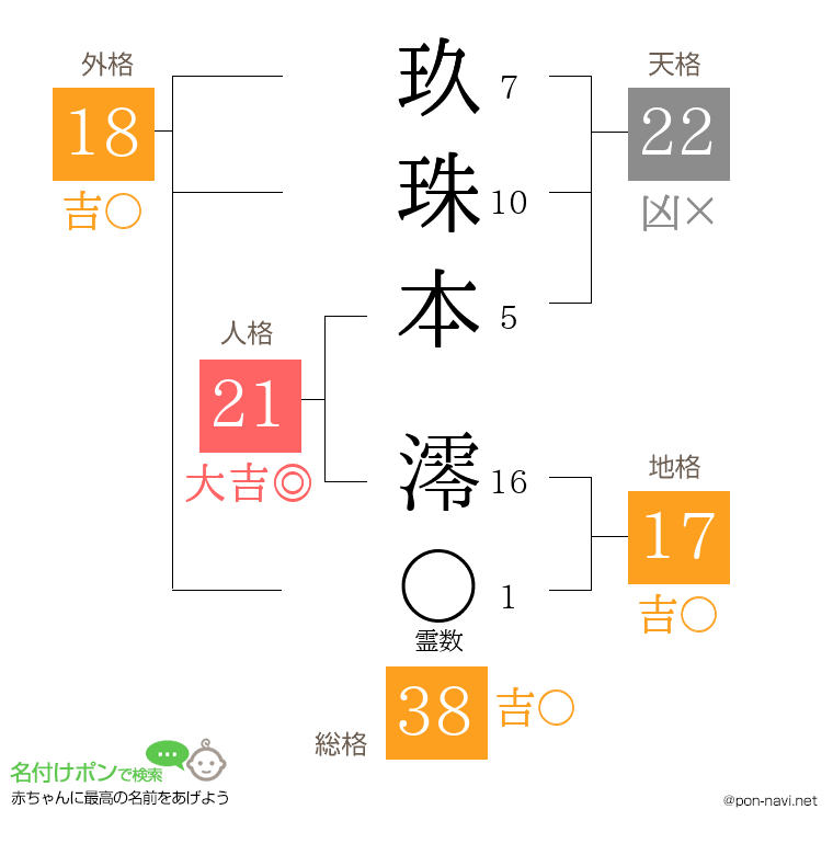玖珠本 澪さんの姓名判断結果