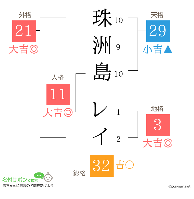 珠洲島 レイさんの姓名判断結果