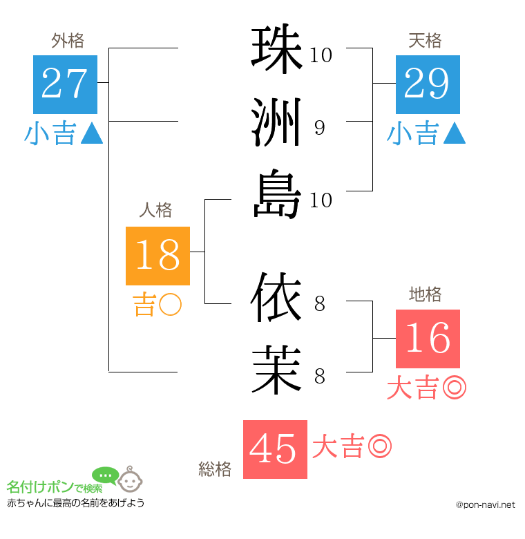 珠洲島 依茉さんの姓名判断結果