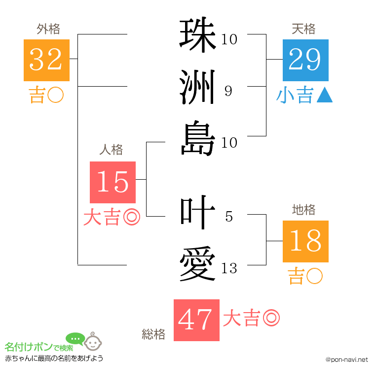 珠洲島 叶愛さんの姓名判断結果