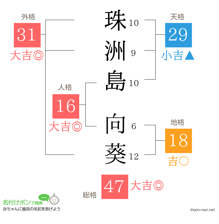 珠洲島 向葵さんの姓名判断結果