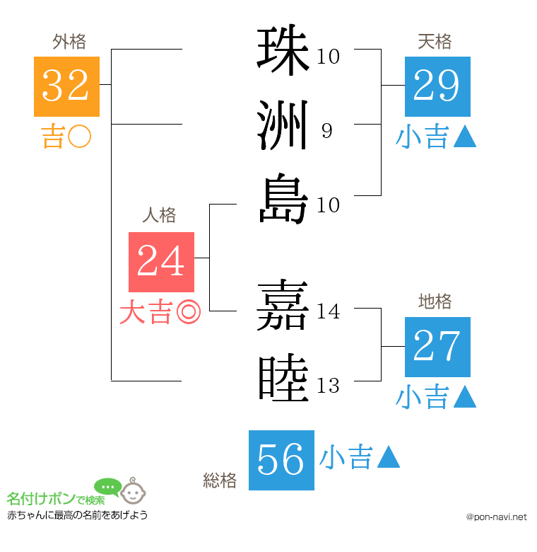 珠洲島 嘉睦さんの姓名判断結果