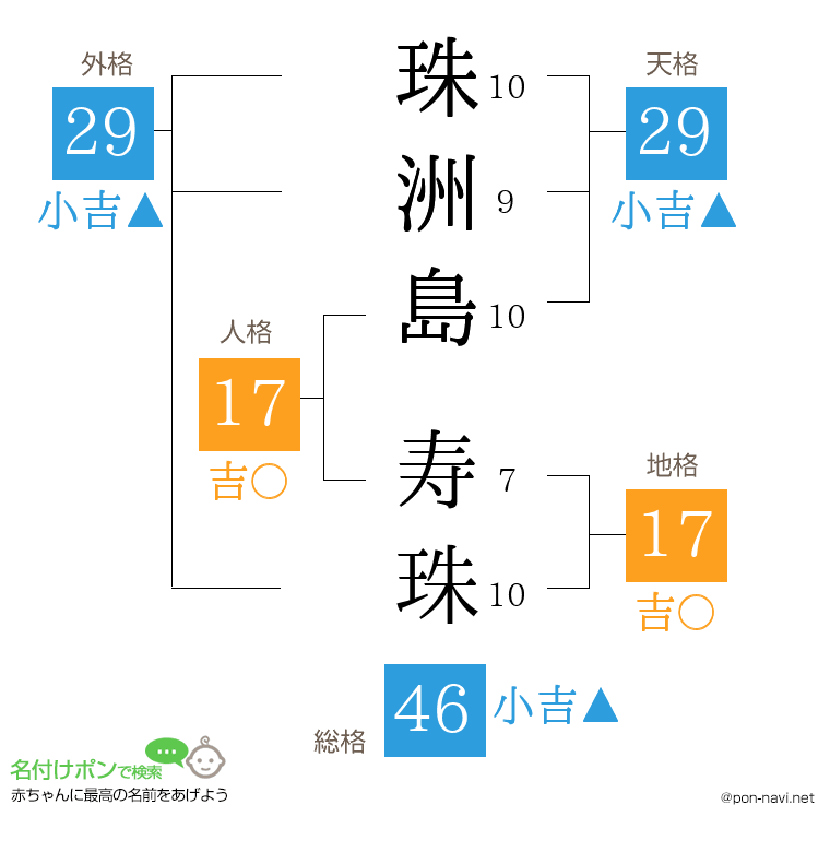 珠洲島 寿珠さんの姓名判断結果