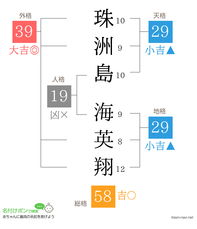 珠洲島 海英翔さんの姓名判断結果