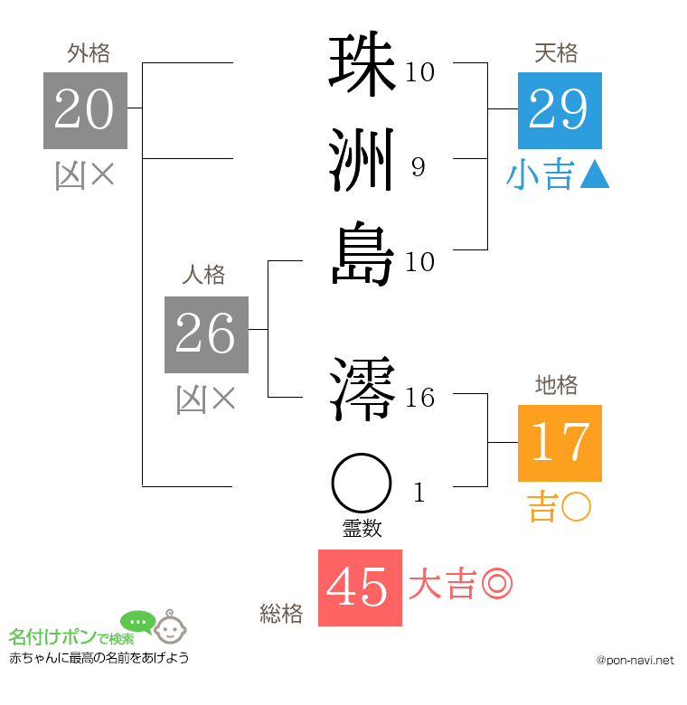 珠洲島 澪さんの姓名判断結果