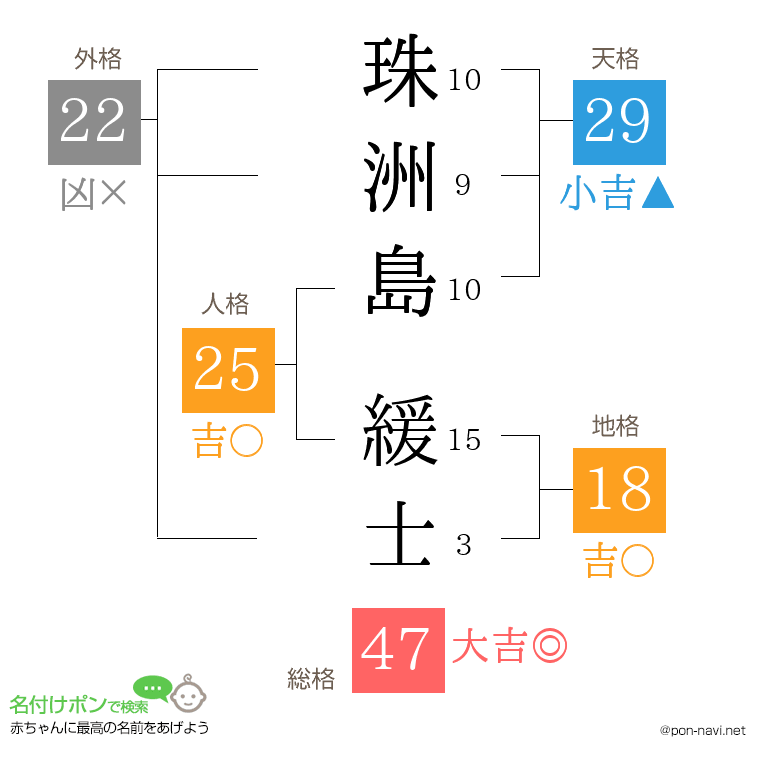 珠洲島 緩士さんの姓名判断結果