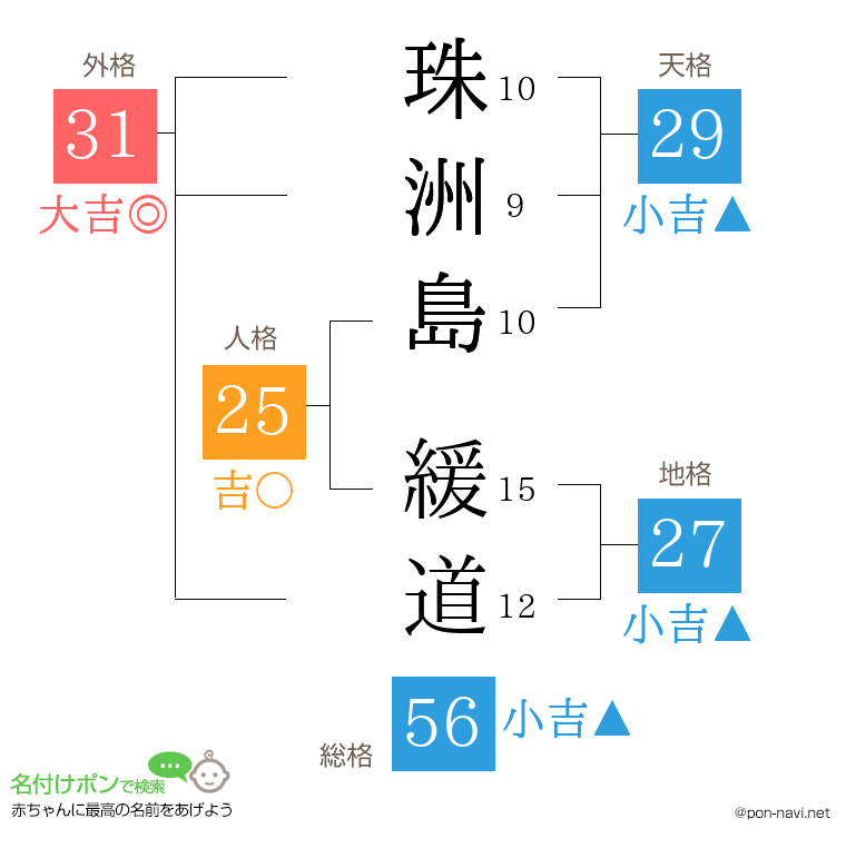 珠洲島 緩道さんの姓名判断結果
