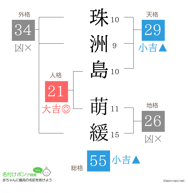 珠洲島 萌緩さんの姓名判断結果