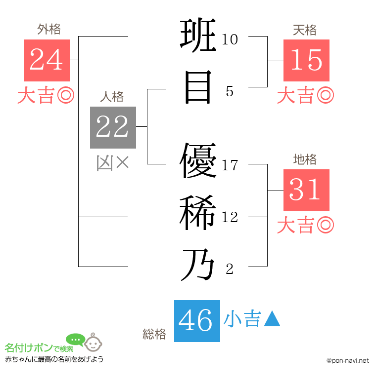 班目 優稀乃さんの姓名判断結果
