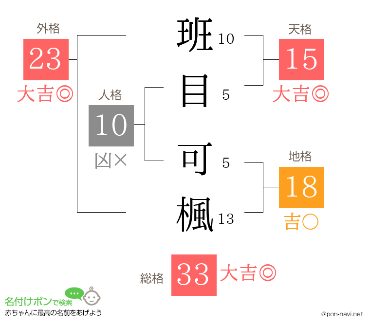 班目 可楓さんの姓名判断結果