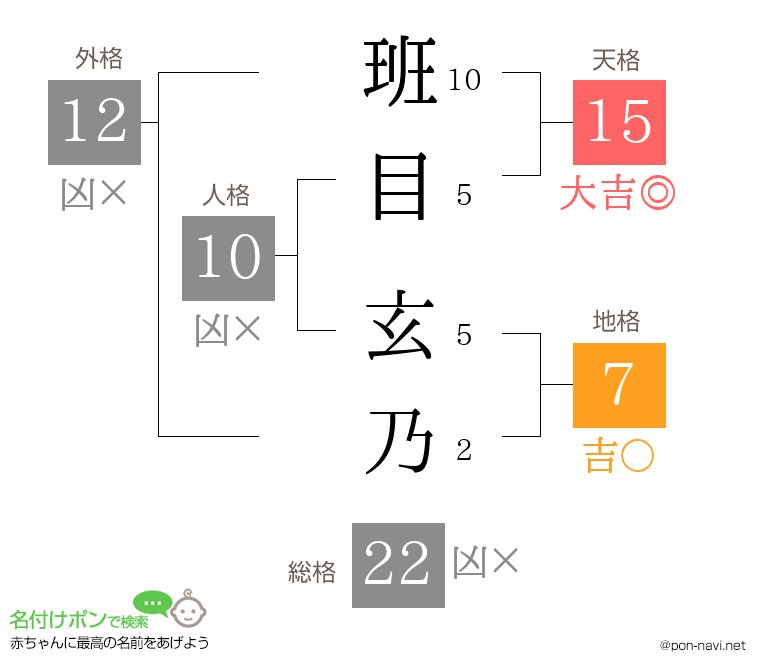班目 玄乃さんの姓名判断結果