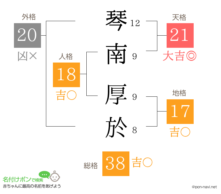 琴南 厚於さんの姓名判断結果