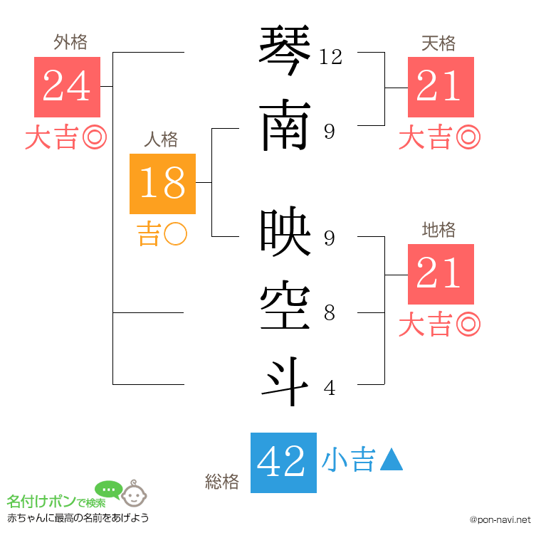 琴南 映空斗さんの姓名判断結果