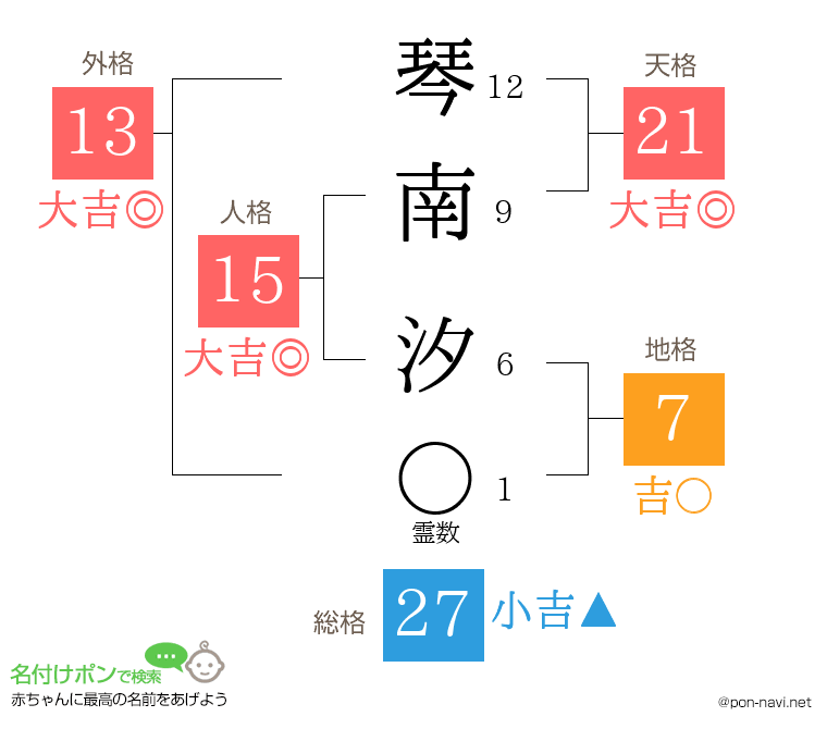 琴南 汐さんの姓名判断結果