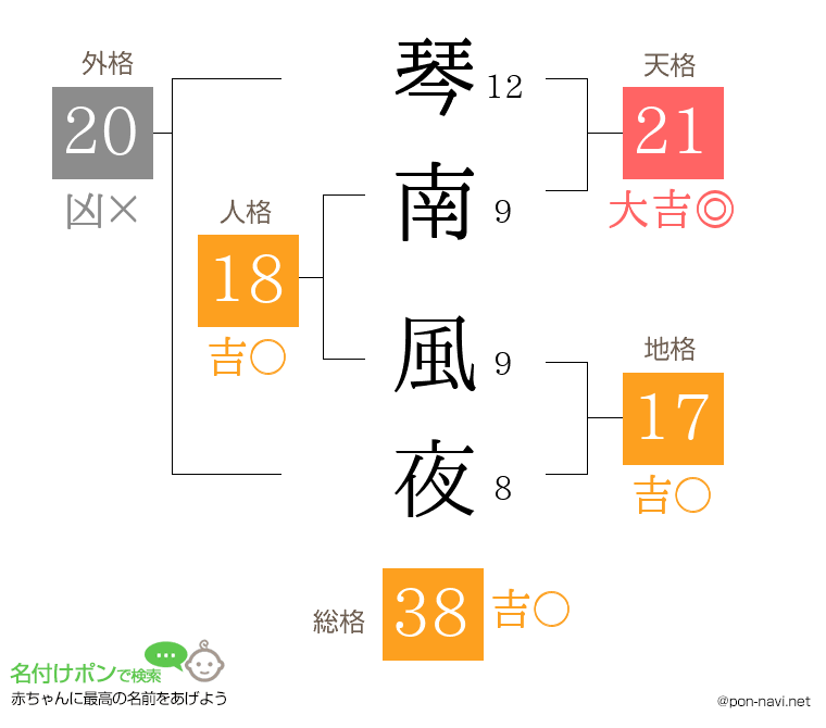 琴南 風夜さんの姓名判断結果