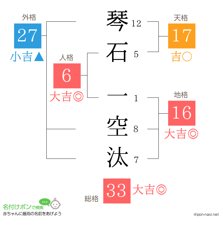 琴石 一空汰さんの姓名判断結果