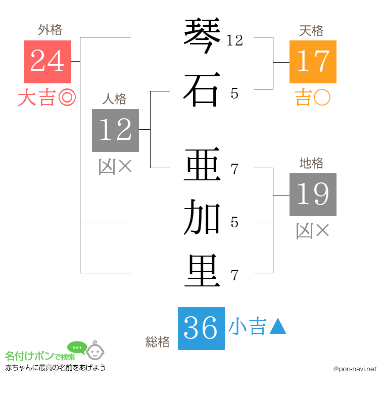 琴石 亜加里さんの姓名判断結果