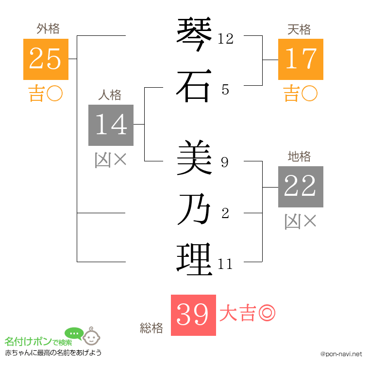 琴石 美乃理さんの姓名判断結果