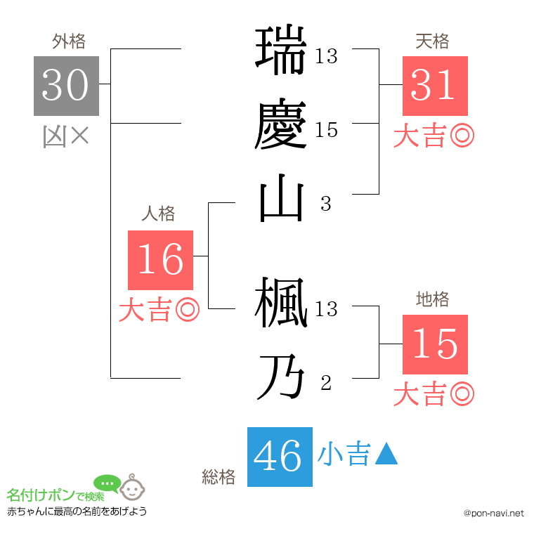 瑞慶山 楓乃さんの姓名判断結果