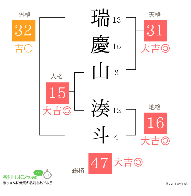 瑞慶山 湊斗さんの姓名判断結果